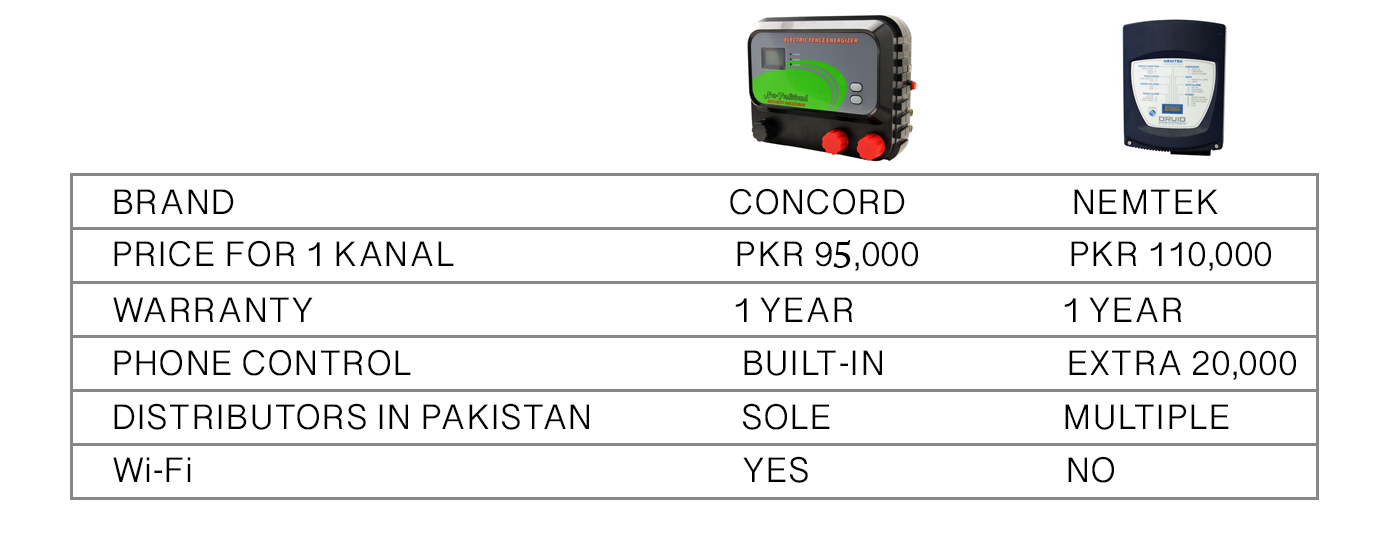 Smart Security Company